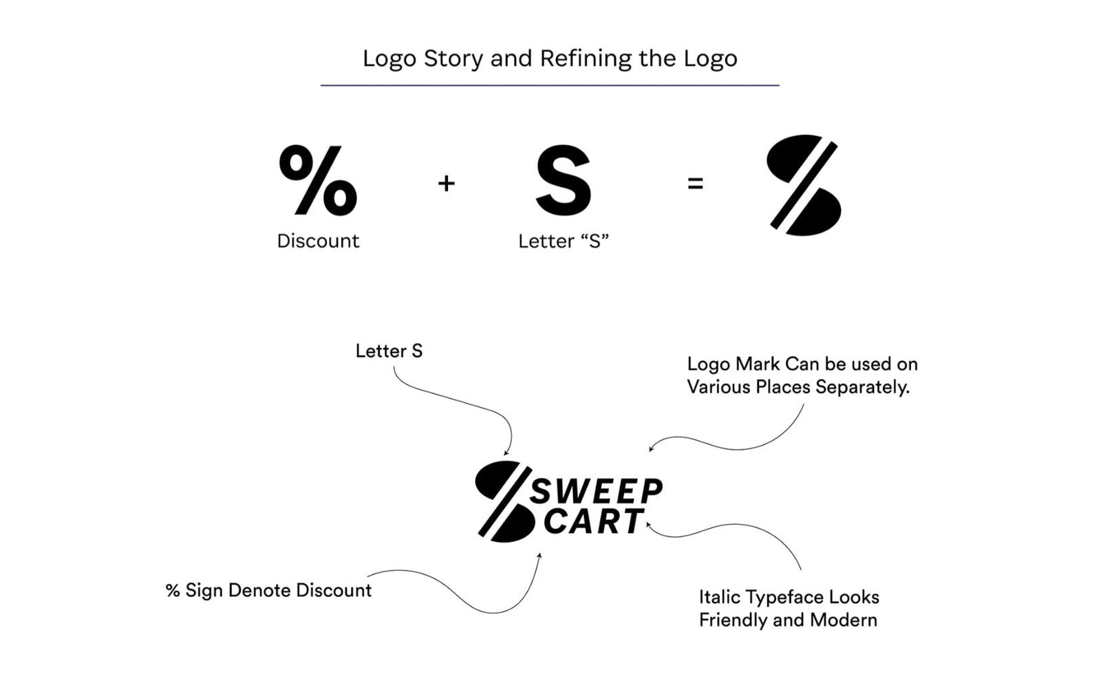 Design Artifact
