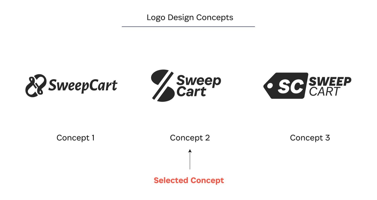 Design Artifact