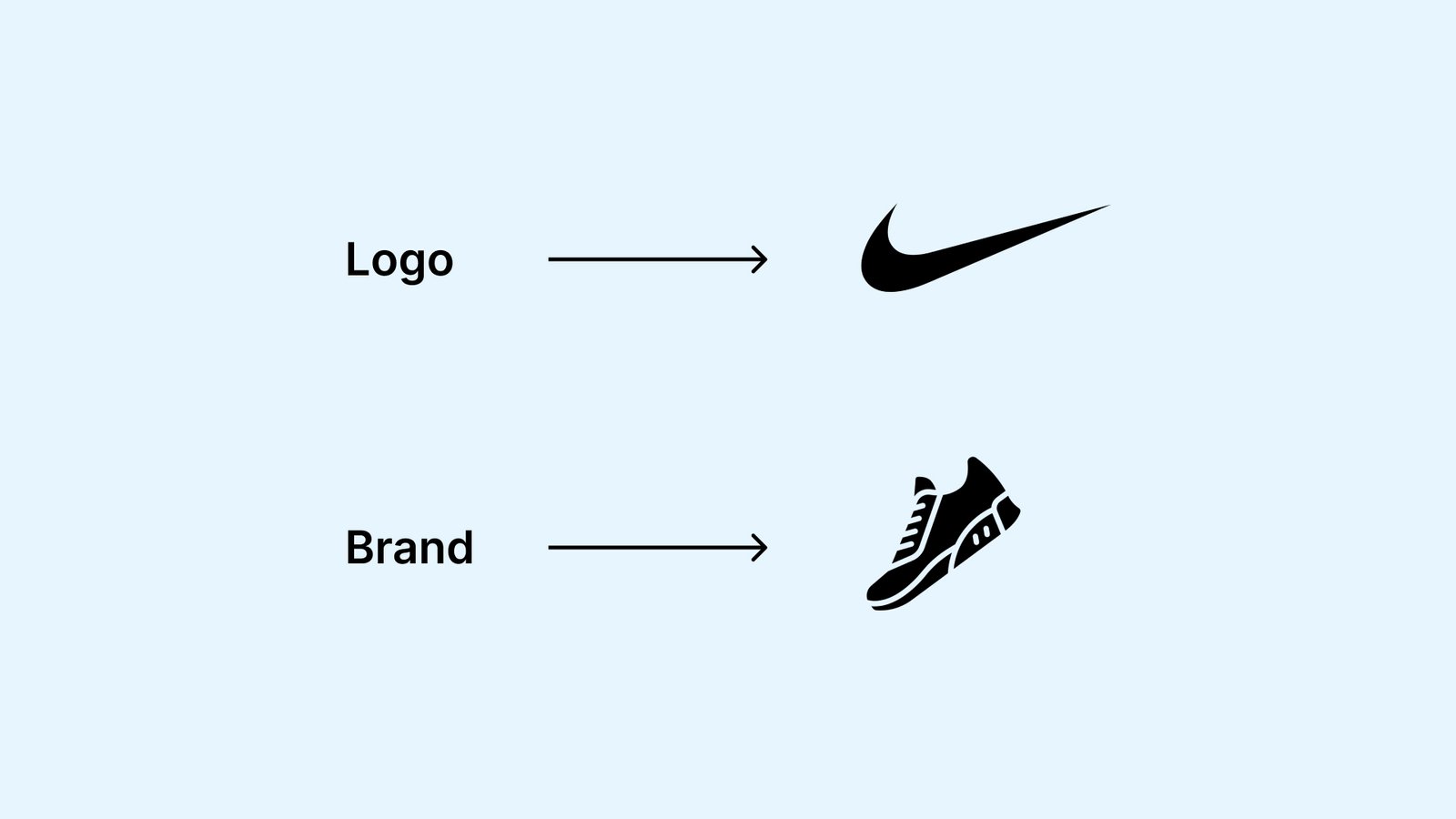 Logo vs. Brand