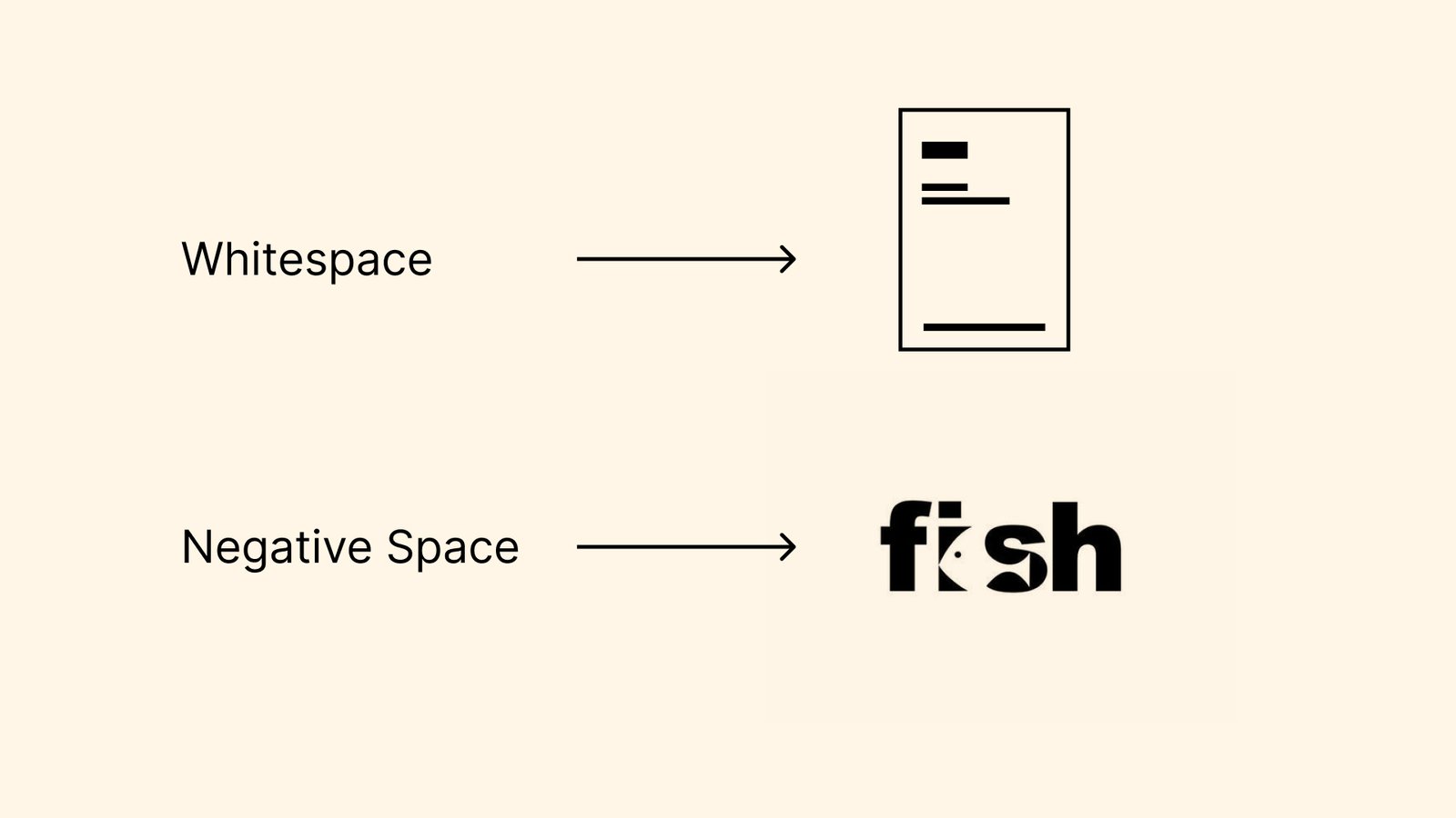 4. Whitespace vs. Negative Space